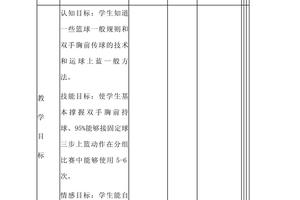 有没有大神有篮球转身教学的动态图或视频,谢谢